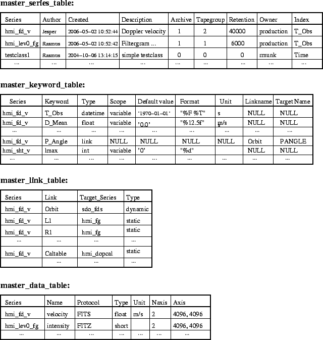 \begin{figure}\centerline{\epsfig{figure=master_tables.eps,height=15cm }}\end{figure}