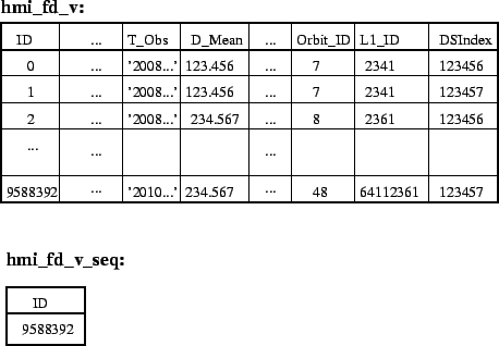 \begin{figure}\par
\centerline{\epsfig{figure=class_tables.eps,width=4in}}\end{figure}